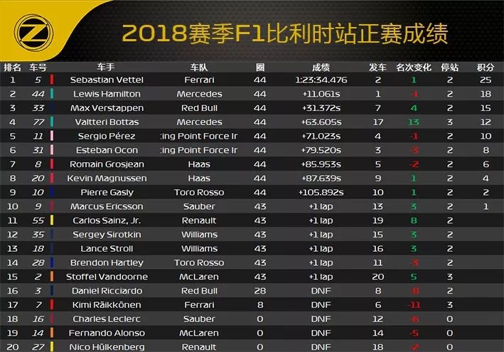 2018 F1比利时站赛后数据分析 (图17)