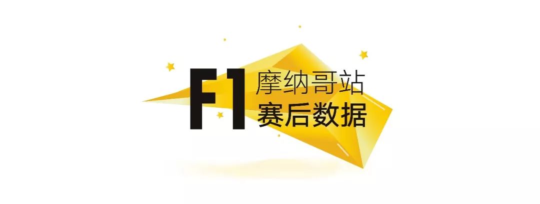 献给劳达的胜利！2019 F1+F2 摩纳哥站赛后数据分析 | Formula Z(图1)