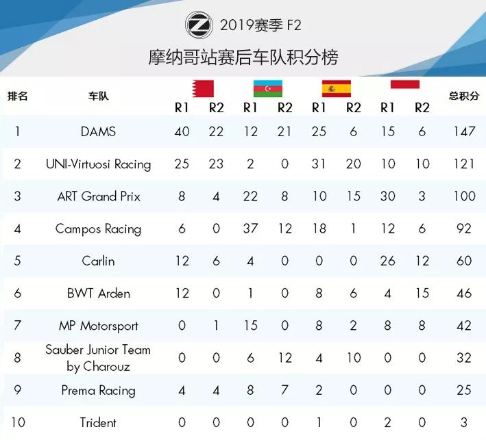 献给劳达的胜利！2019 F1+F2 摩纳哥站赛后数据分析 | Formula Z(图58)