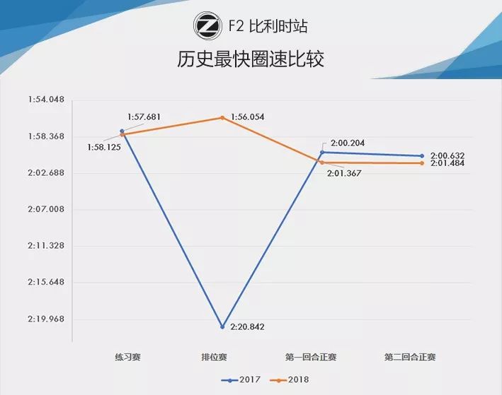 战火重燃！2019赛季 F2比利时站前瞻 | Formula Z(图6)