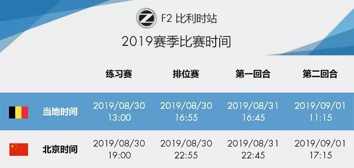 战火重燃！2019赛季 F2比利时站前瞻 | Formula Z(图5)