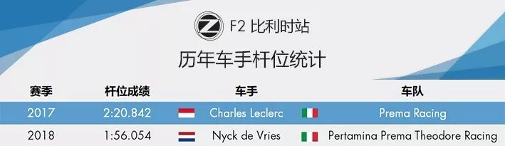 战火重燃！2019赛季 F2比利时站前瞻 | Formula Z(图7)