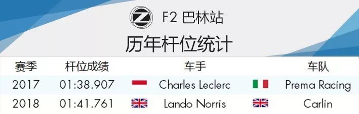 烽烟四起！2019 F2揭幕战巴林站前瞻 | Formula Z(图16)