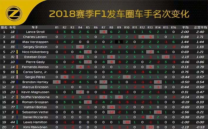 2018 F1俄罗斯站赛后数据分析(图19)