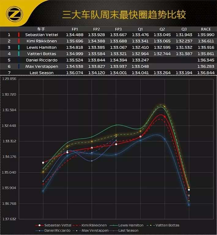 2018 F1俄罗斯站赛后数据分析(图15)