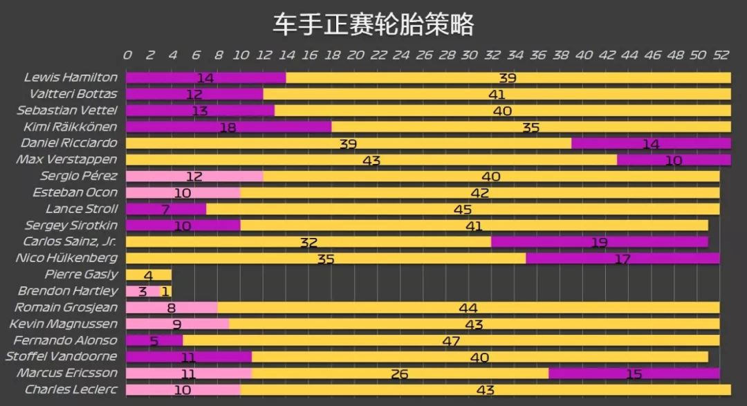 2018 F1俄罗斯站赛后数据分析(图18)