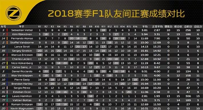 2018 F1俄罗斯站赛后数据分析(图21)