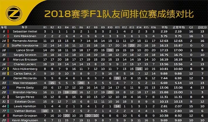 2018 F1俄罗斯站赛后数据分析(图20)