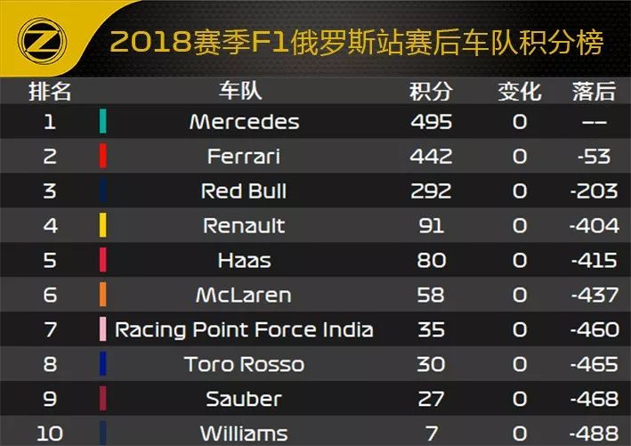 2018 F1俄罗斯站赛后数据分析(图14)