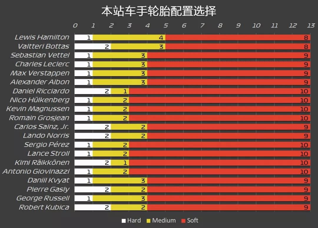 Mercedes VS Ferrari！2019赛季 F1俄罗斯大奖赛前瞻 | Formula Z(图23)