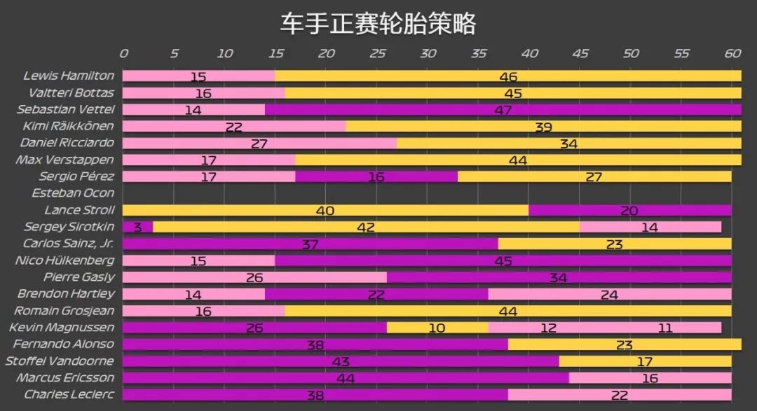 2018 F1新加坡站赛后数据分析(图23)
