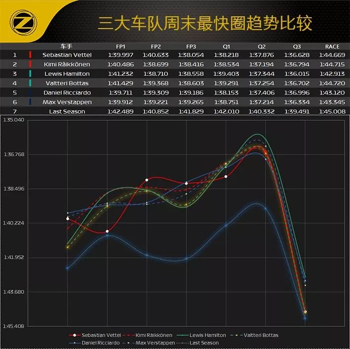 2018 F1新加坡站赛后数据分析(图20)