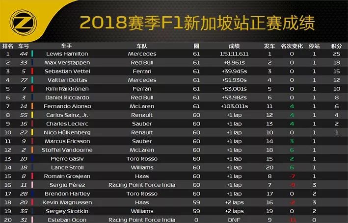 2018 F1新加坡站赛后数据分析(图14)
