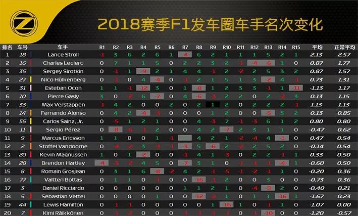 2018 F1新加坡站赛后数据分析(图24)