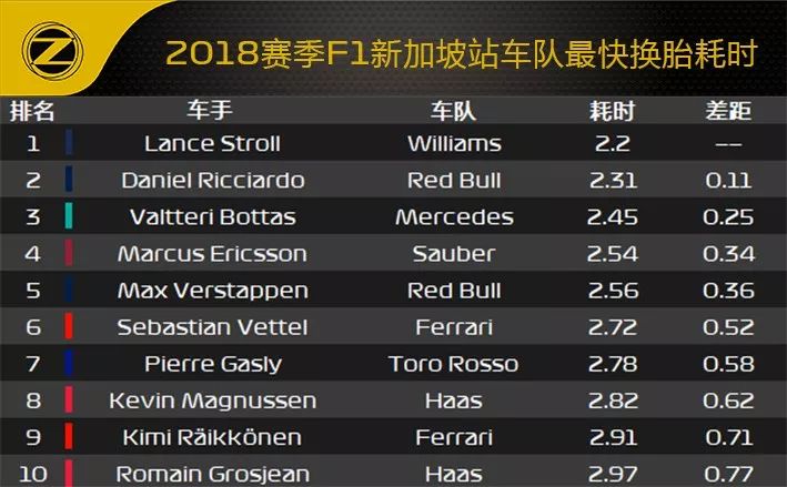 2018 F1新加坡站赛后数据分析(图22)