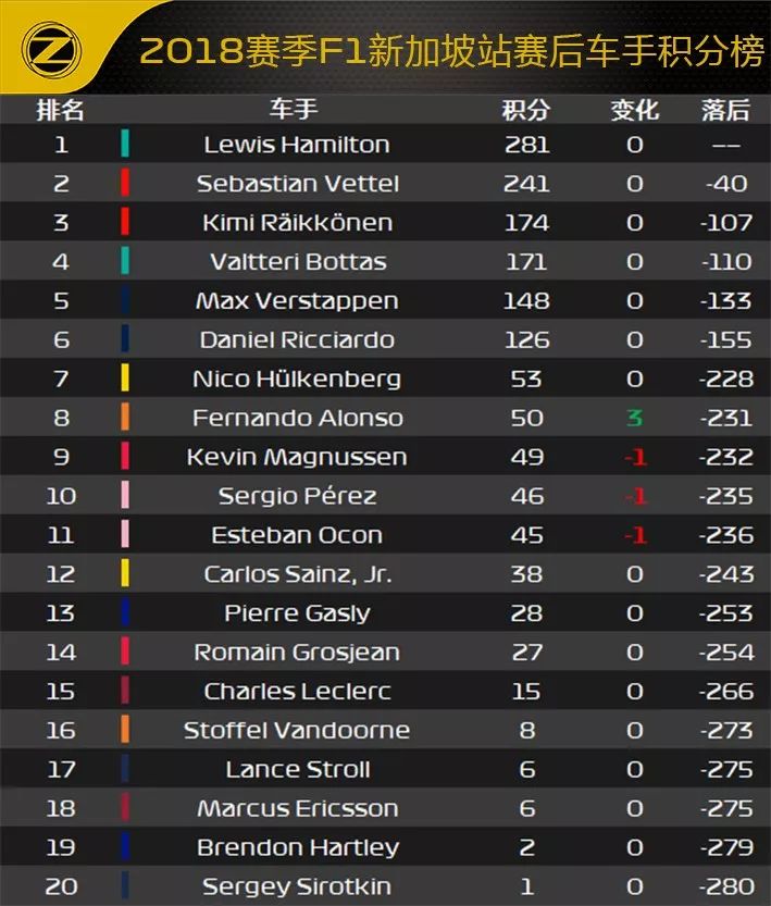 2018 F1新加坡站赛后数据分析(图18)