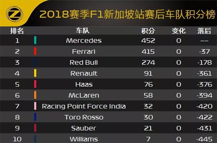 2018 F1新加坡站赛后数据分析(图19)
