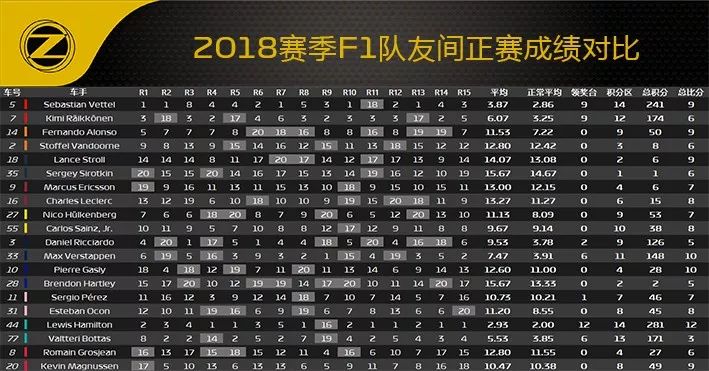 2018 F1新加坡站赛后数据分析(图26)