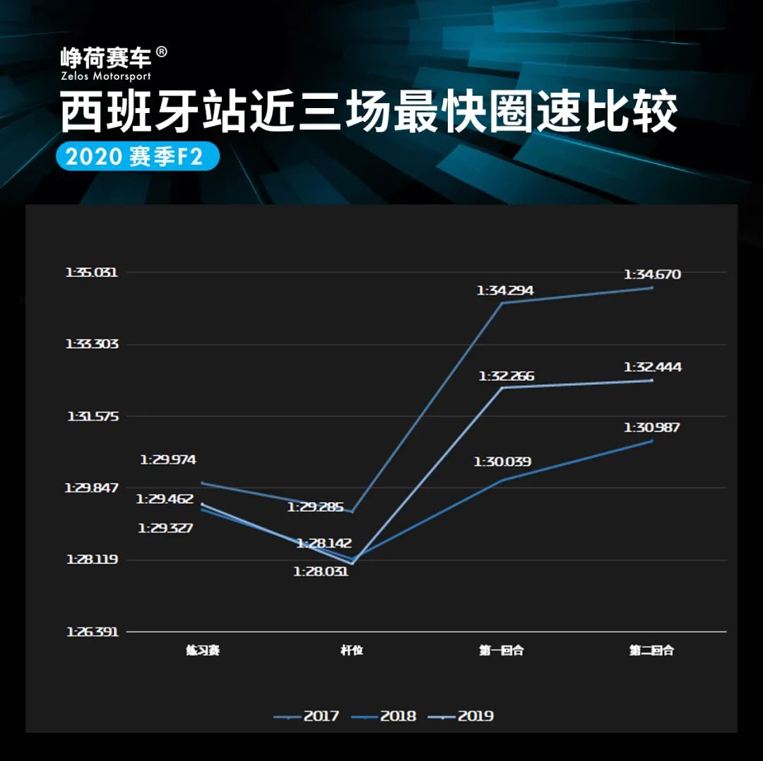 比赛“升温”，谁能再夺一城？F1+F2+F3西班牙站前瞻 | Formula Z(图37)