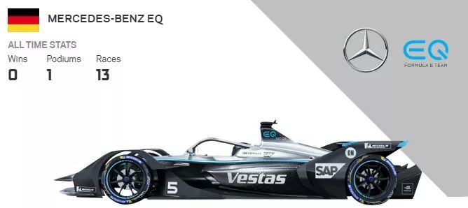 Formula E 第六赛季本周开打！ | Z专题(图18)