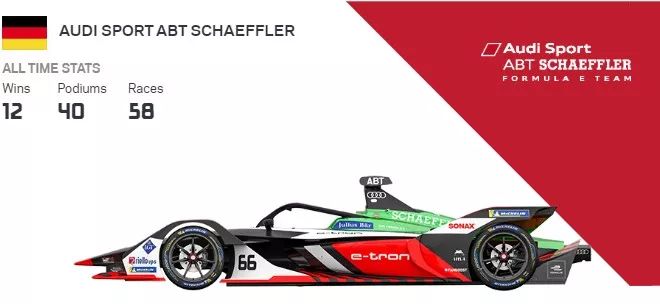 Formula E 第六赛季本周开打！ | Z专题(图6)
