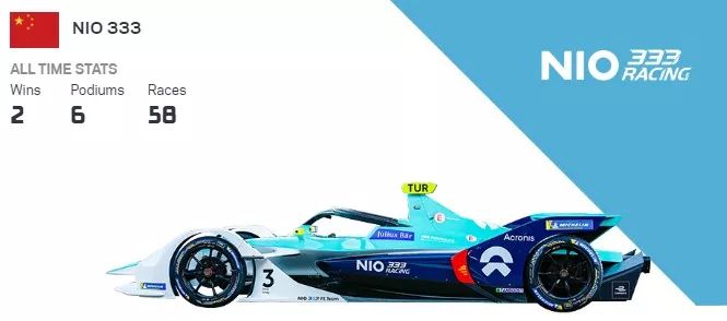 Formula E 第六赛季本周开打！ | Z专题(图20)