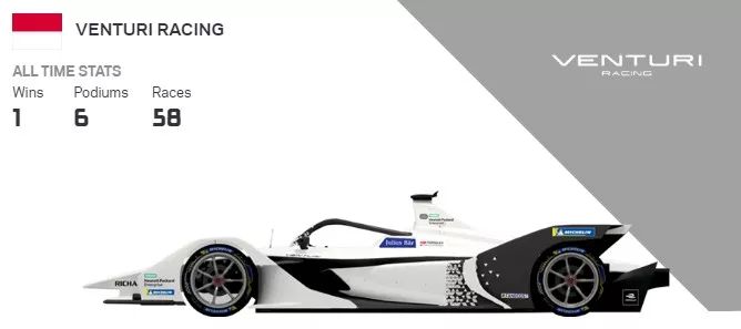 Formula E 第六赛季本周开打！ | Z专题(图28)