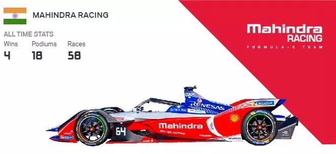 Formula E 第六赛季本周开打！ | Z专题(图16)