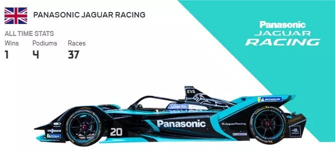 Formula E 第六赛季本周开打！ | Z专题(图24)