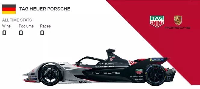 Formula E 第六赛季本周开打！ | Z专题(图26)