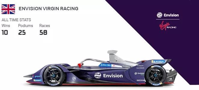 Formula E 第六赛季本周开打！ | Z专题(图12)