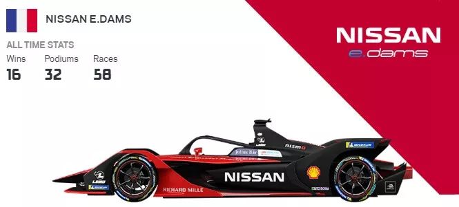 Formula E 第六赛季本周开打！ | Z专题(图22)