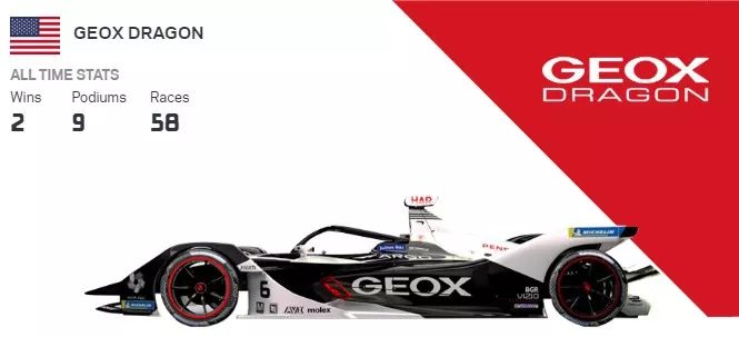 Formula E 第六赛季本周开打！ | Z专题(图14)