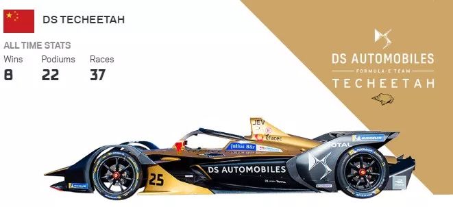 Formula E 第六赛季本周开打！ | Z专题(图10)