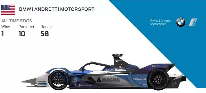 Formula E 第六赛季本周开打！ | Z专题(图8)