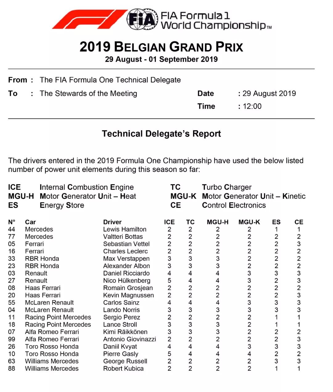 Ferrari的机会？2019赛季 F1比利时大奖赛前瞻 | Formula Z(图27)