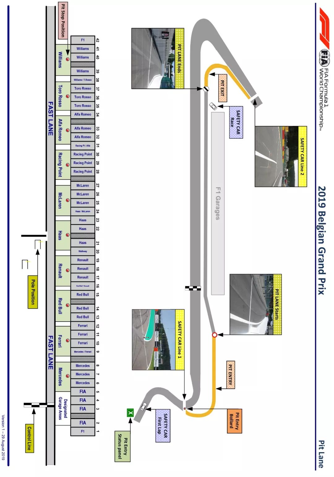 Ferrari的机会？2019赛季 F1比利时大奖赛前瞻 | Formula Z(图28)