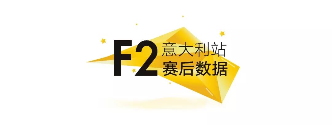 时隔9年，Ferrari主场再度夺冠！2019 F1+F2 意大利站赛后数据分析 | Formula Z(图42)