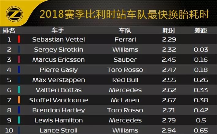 2018 F1比利时站赛后数据分析 (图24)