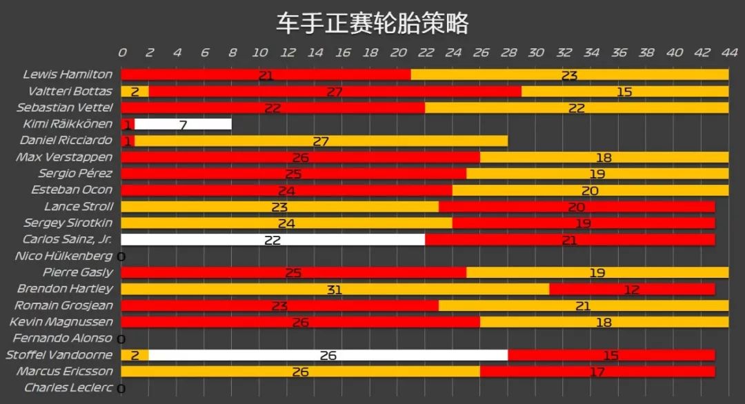 2018 F1比利时站赛后数据分析 (图25)