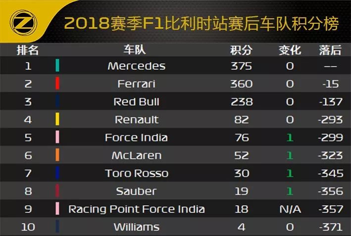 2018 F1比利时站赛后数据分析 (图21)