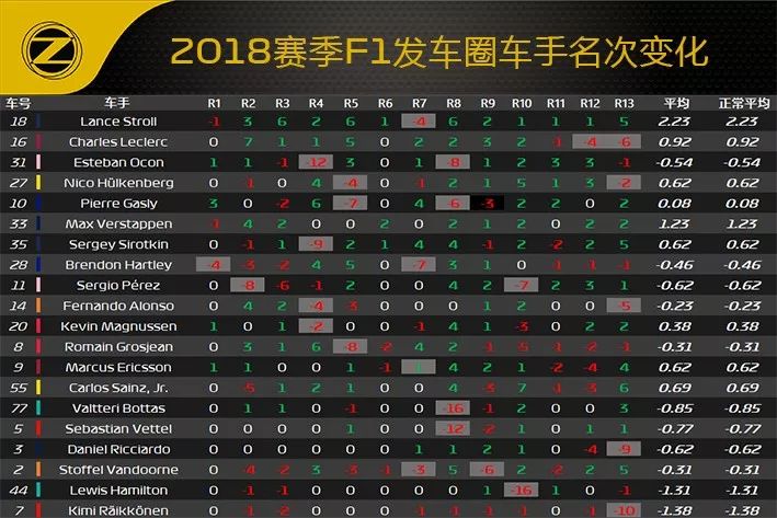 2018 F1比利时站赛后数据分析 (图26)