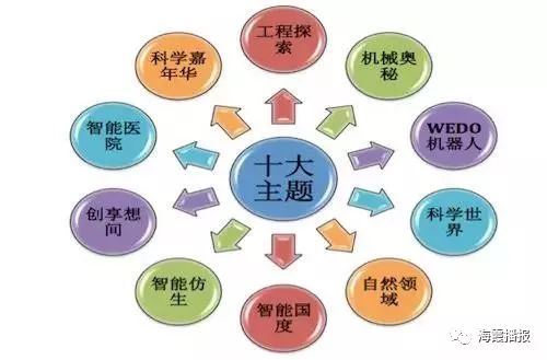 玛酷机器人教育加盟