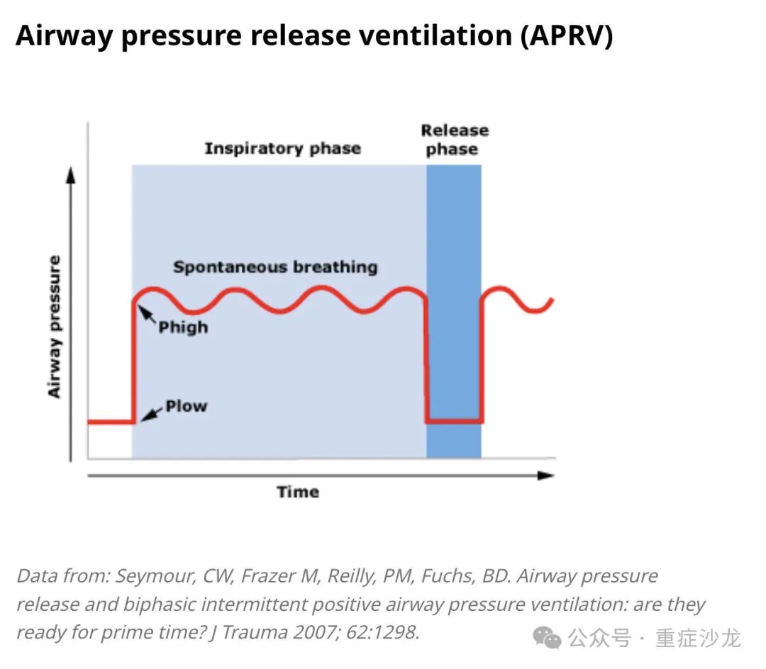 什么是 bipap机械通气基础教程（三）_https://www.jmylbn.com_新闻资讯_第2张