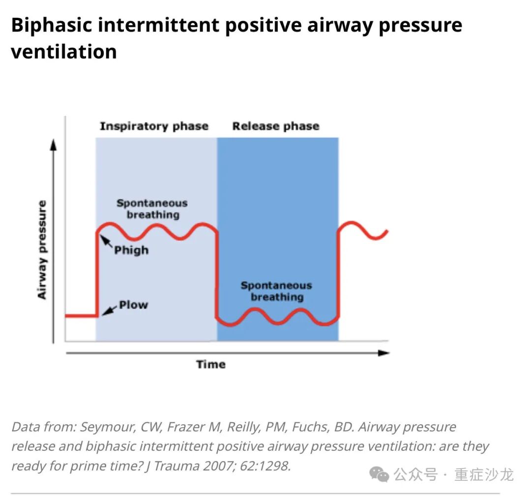 什么是 bipap机械通气基础教程（三）_https://www.jmylbn.com_新闻资讯_第3张
