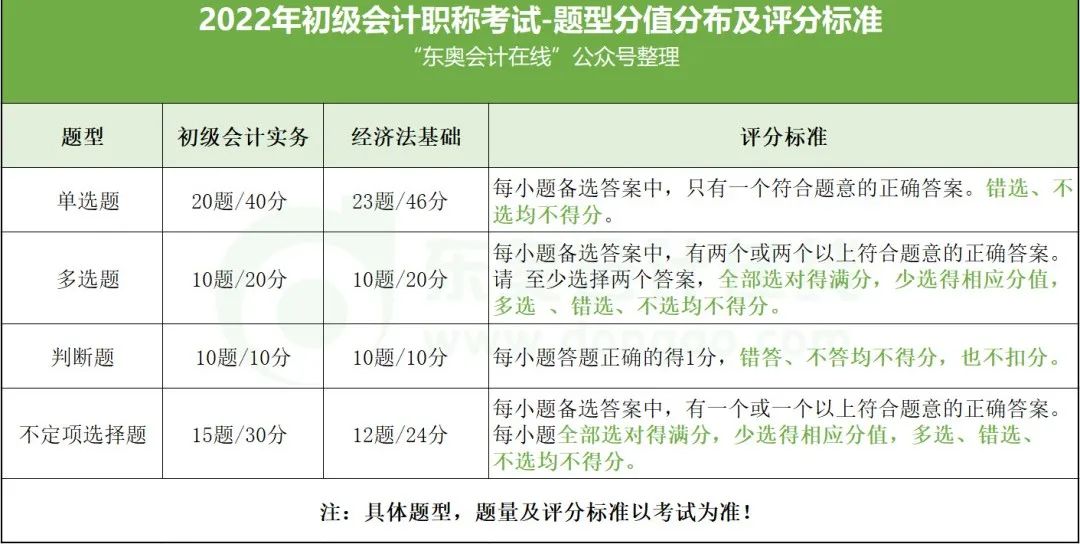 16年初级中药师考试报名形式_会计初级考试论坛_初级会计师考试形式