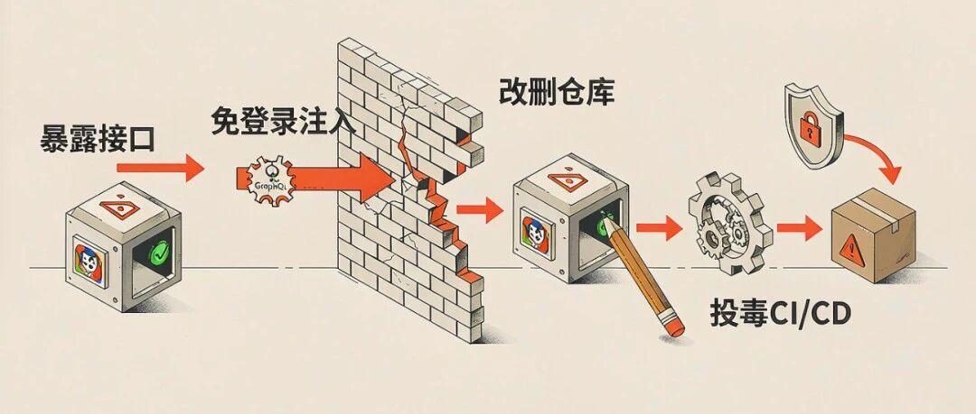 Example Image