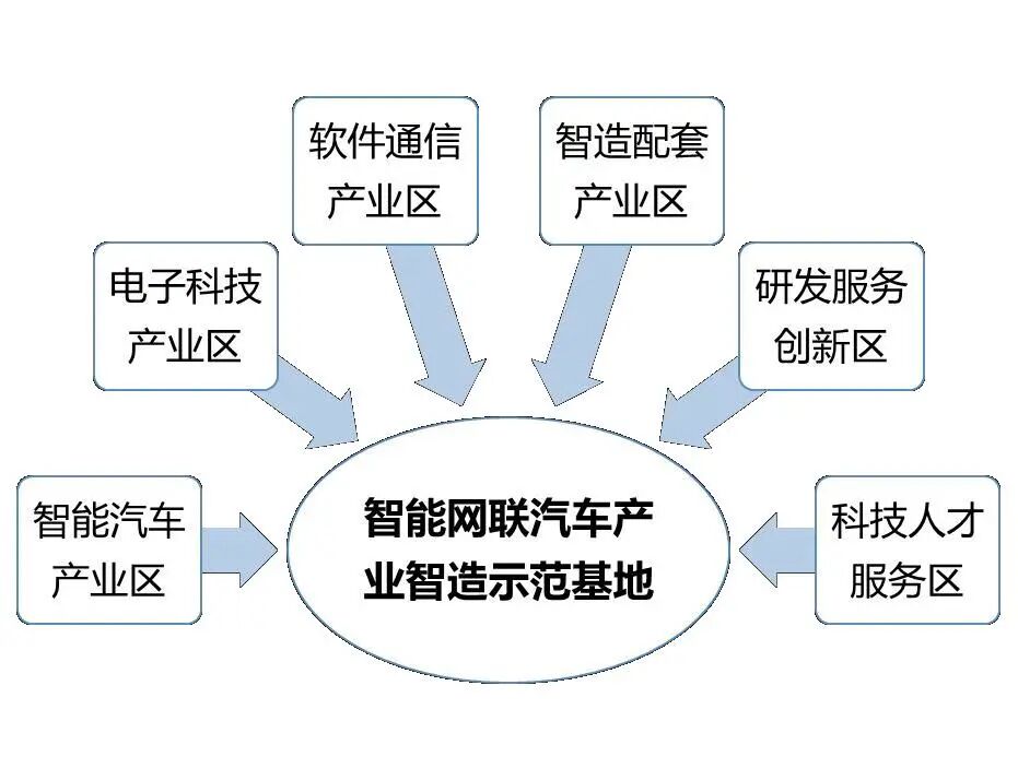 占地52万平！广州增城这个更新改造项目获批！