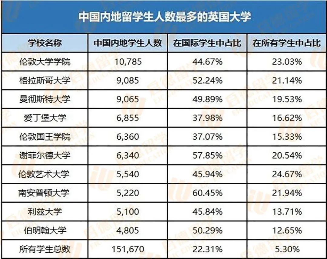 还在跟风觉得英国大学水？从四个维度带你近距离了解这所古老的世界名校