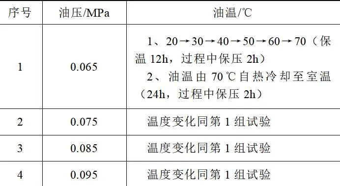 一起特高壓變壓器應急排油裝置滲漏油故障分析